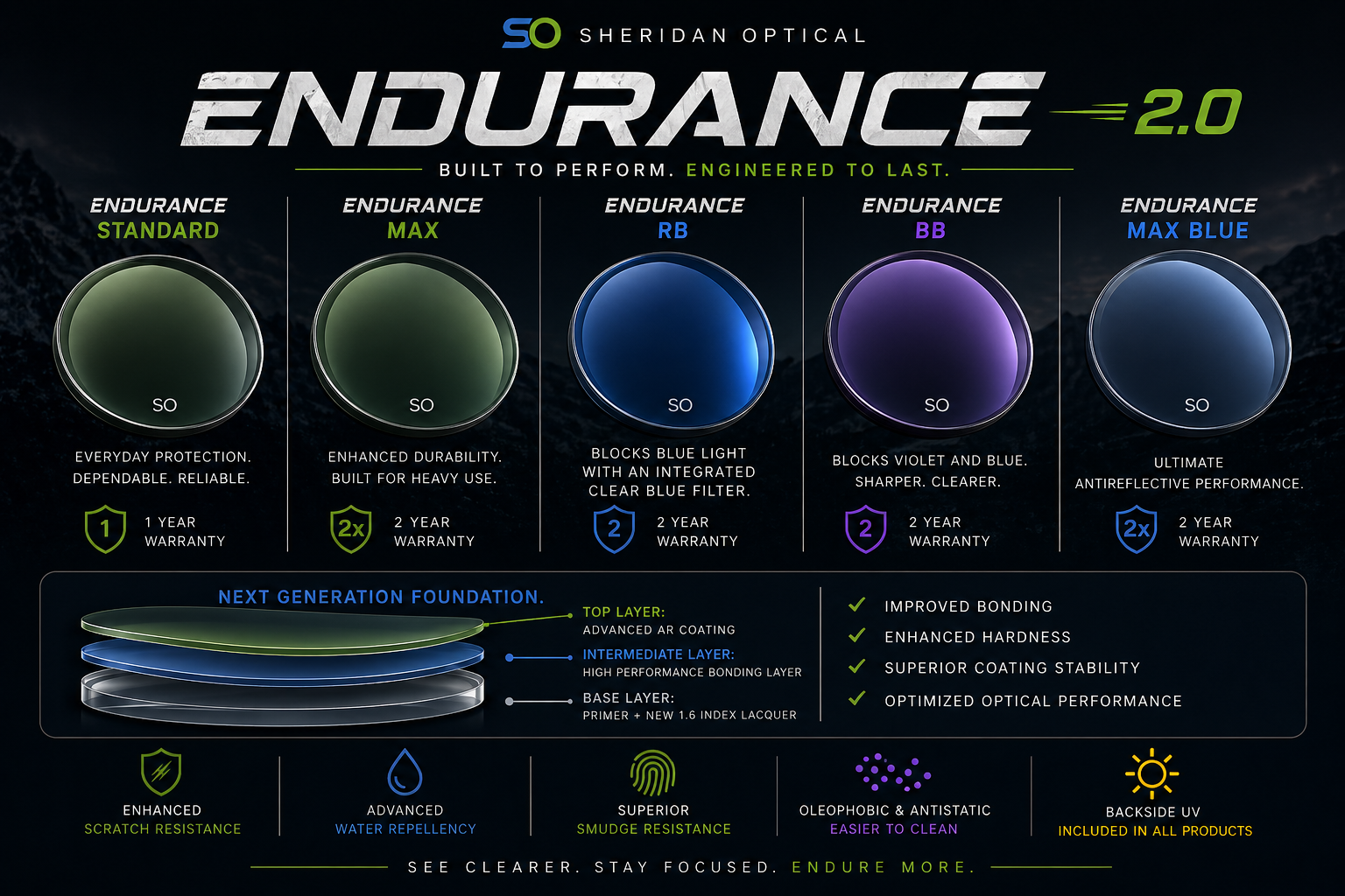 Endurance 2.0 Product Lineup
